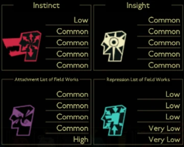 The Queen Of Hatred Lobotomy Corporation攻略 Wiki Fandom