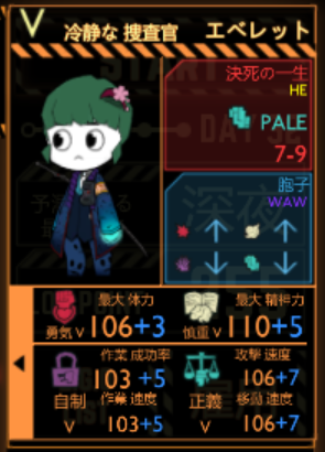 カテゴリ Game Mechanics Lobotomy Corporation攻略 Wiki Fandom