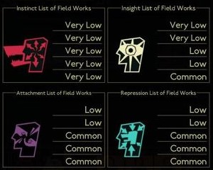 Whitenight Lobotomy Corporation攻略 Wiki Fandom