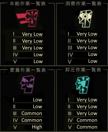 Codex of Frailty 虚弱症の魔本 RF 未使用 FaB 2025年最新】codex of frailtyの人気アイテム - メルカリ