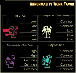 Fragment of the Universe Probabilities Chart