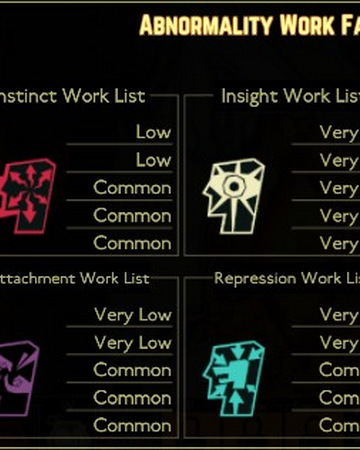 The King Of Greed Lobotomy Corporation Wiki Fandom