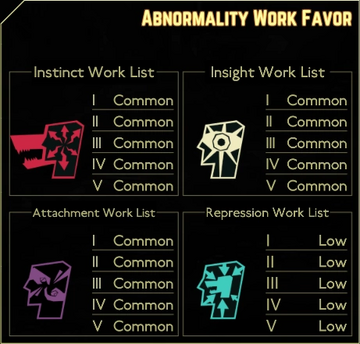 Parasite Tree Lobotomy Corporation Wiki Fandom Parasite Tree Lobotomy Corporation Wiki Fandom