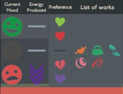 Poor Screenwriter's Note Preferences Chart