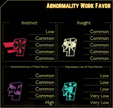 The Queen Of Hatred Lobotomy Corporation Wiki Fandom The Queen Of Hatred Lobotomy Corporation Wiki Fandom