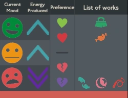 Little Red Preferences Chart