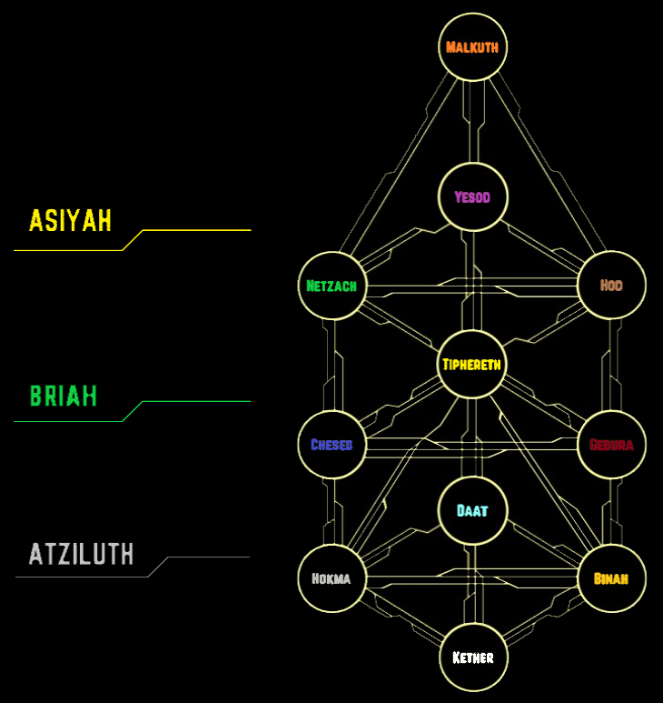 Sephirah Lobotomy Corporation Wiki Fandom