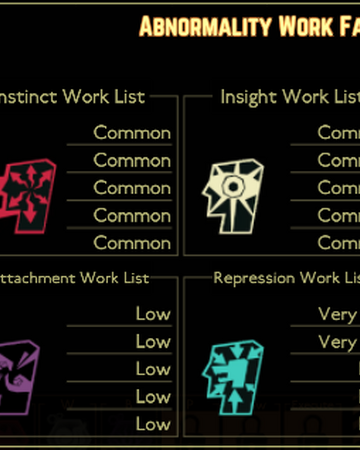 Der Freischutz Lobotomy Corporation Wiki Fandom