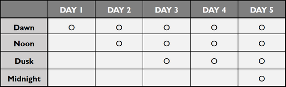 試練システム。 円が書かれたセクションは、その日の特定のイベントがその日に発生する可能性があることを意味しますOrdeal System