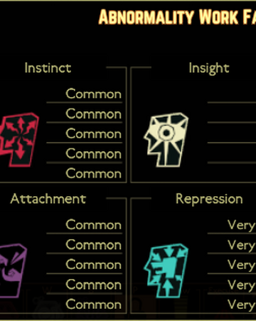 Big And Will Be Bad Wolf Lobotomy Corporation Wiki Fandom