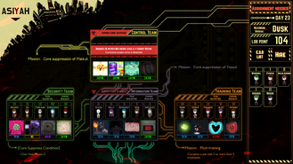 Sephirah Meltdown Lobotomy Corporation Wiki Fandom Sephirah Meltdown Lobotomy Corporation Wiki Fandom