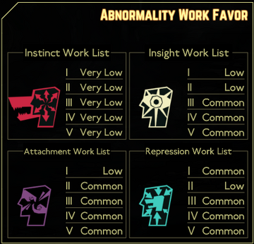 Clouded Monk Lobotomy Corporation Wiki Fandom Clouded Monk Lobotomy Corporation Wiki Fandom