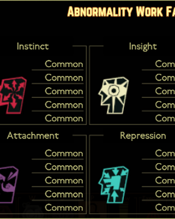 Child Of The Galaxy Lobotomy Corporation Wiki Fandom