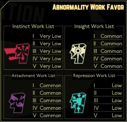 Army In Black Lobotomy Corporation Wiki Fandom