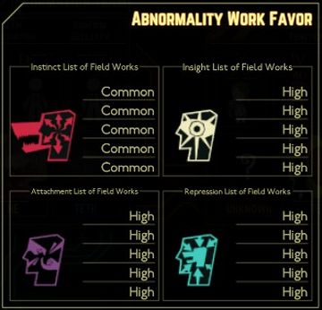 Plague Doctor Lobotomy Corporation Wiki Fandom Plague Doctor Lobotomy Corporation Wiki Fandom