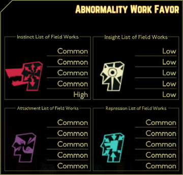The Firebird | Lobotomy Corporation Wiki | Fandom