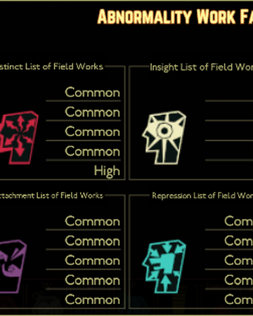 The Firebird Lobotomy Corporation Wiki Fandom