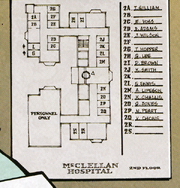 McLelllan Chart