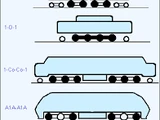 UIC classification of locomotive axle arrangements