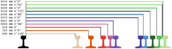 Track gauge.svg