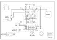 Locomotive's system plans