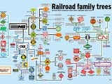 List of Railroad Mergers