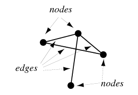 Graph | Logicology Wiki | Fandom