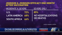 On-screen graphics (2018–present, from February 27, 2021)