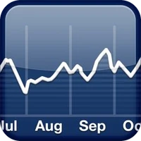 Apple Stocks (macOS) 2005