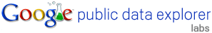 Google PDE labs logo.png