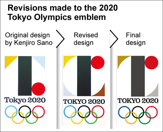 Tokyo 2020 Logopedia Fandom