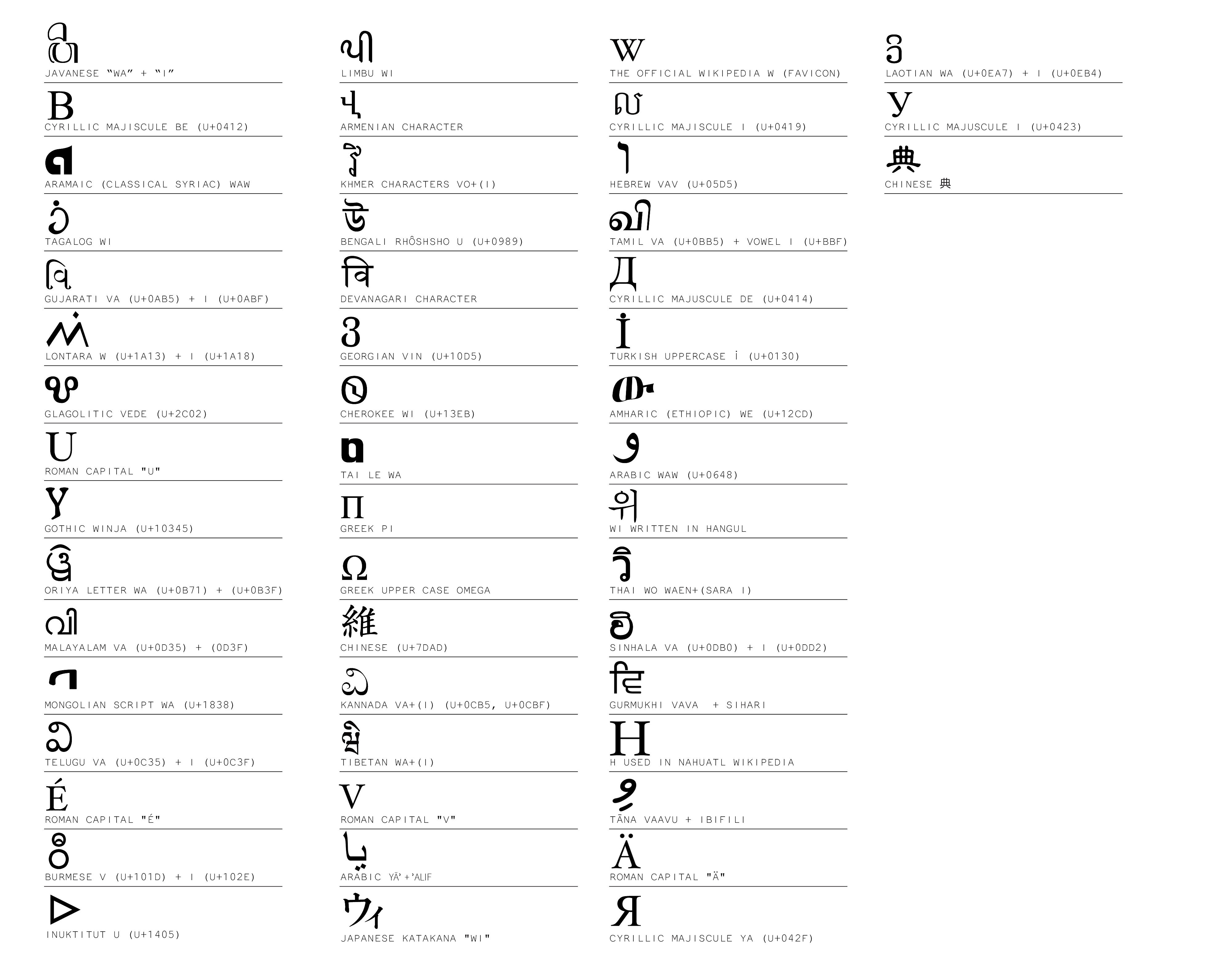 Armenian alphabet - Simple English Wikipedia, the free encyclopedia