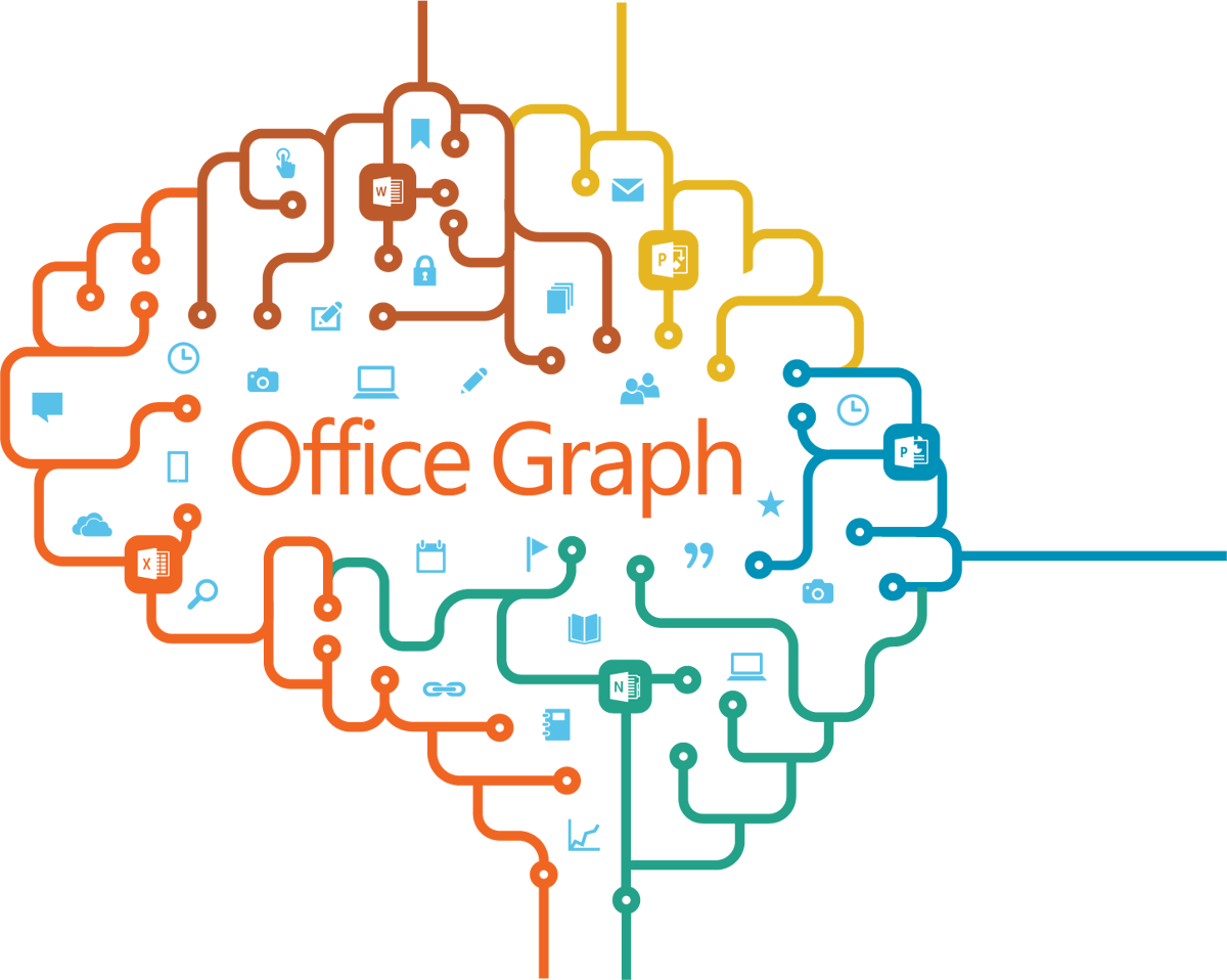Microsoft Graph (API) Logopedia Fandom
