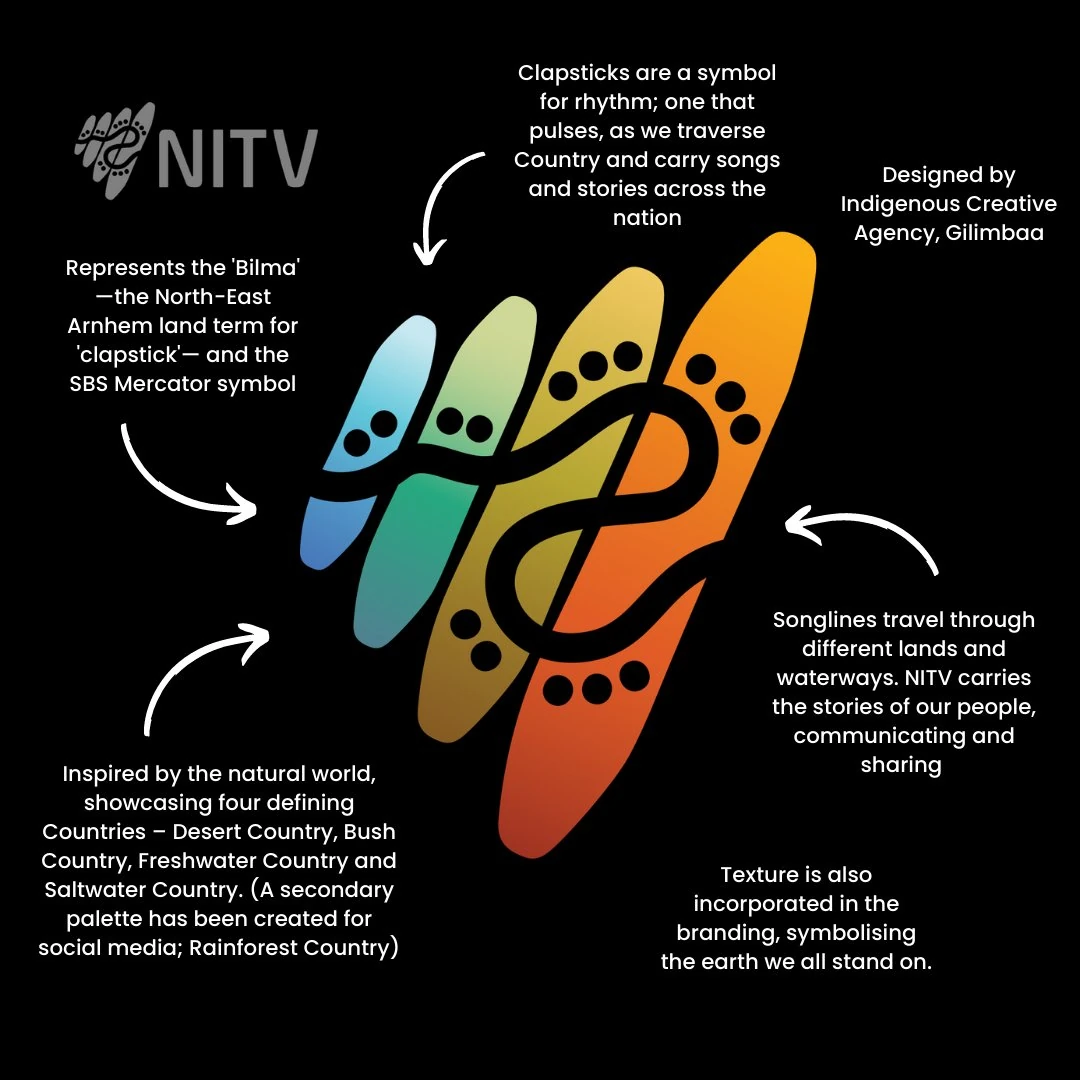 National Indigenous Television | Logopedia | Fandom