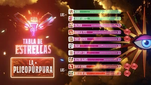"Tabla de Estrellas" del Episodio 6