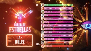 "Tabla de Estrellas" del Episodio 3