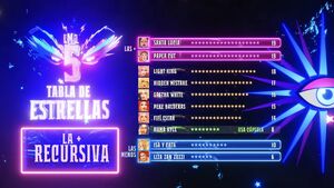 Tabla de estrellas del episodio 4