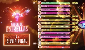 "Tabla de Estrellas" del Episodio 2