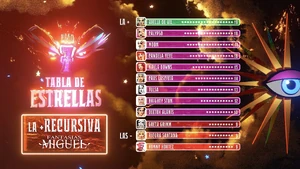 "Tabla de Estrellas" del Episodio 4