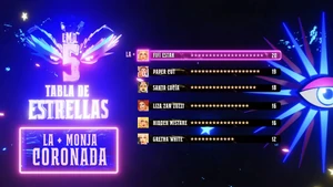 Tabla de estrellas del episodio 10