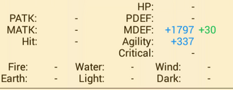 Mandra stats