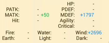 Forest stats