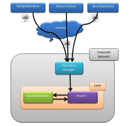 EnterpriseMavenRepository.png