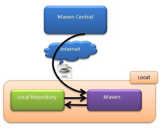 MavenRepositoryManagement.png