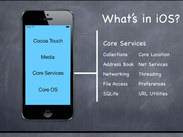 Ios coreservices