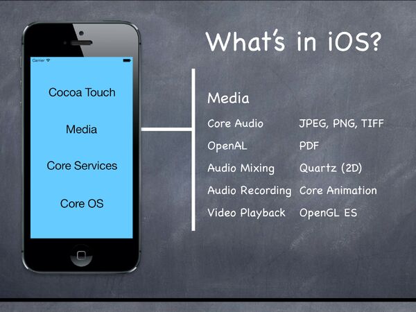 Ios media