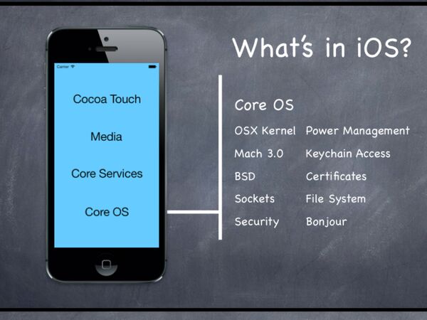 Ios coreos