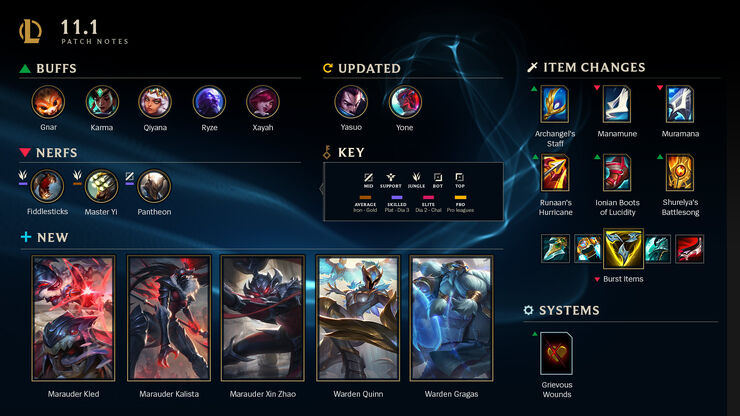 Patch 11 1 Leaguepedia League Of Legends Esports Wiki Season 11 corki guide platinum+. league of legends esports wiki