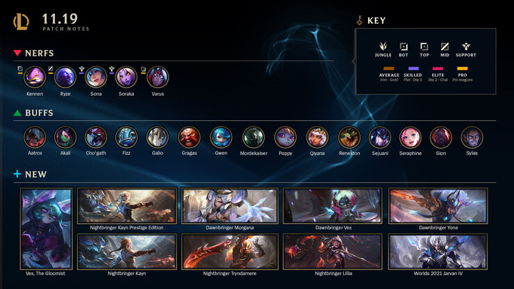 ARAM Tierlist and Keystones : r/ARAM