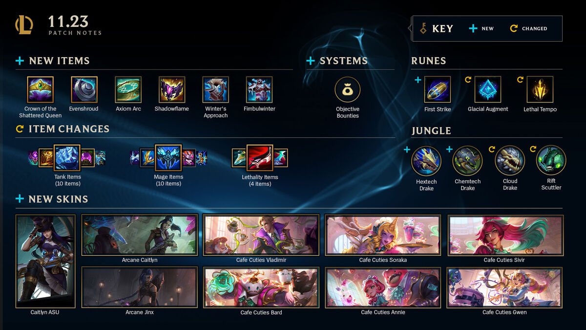 Champ Updates Galore Planned for League of Legends